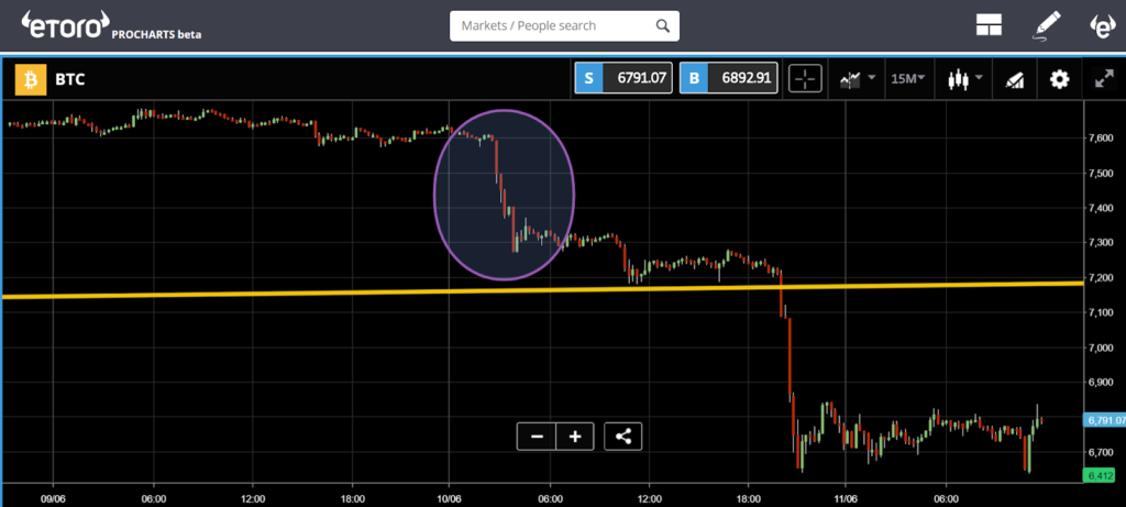 bitcoin price