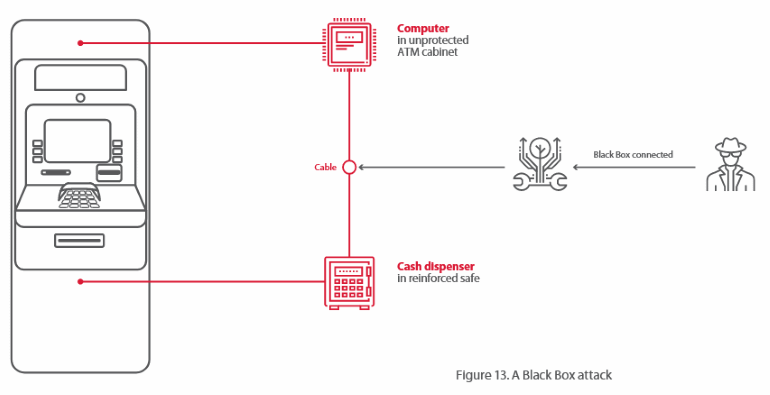 atm-black-box-attack.png