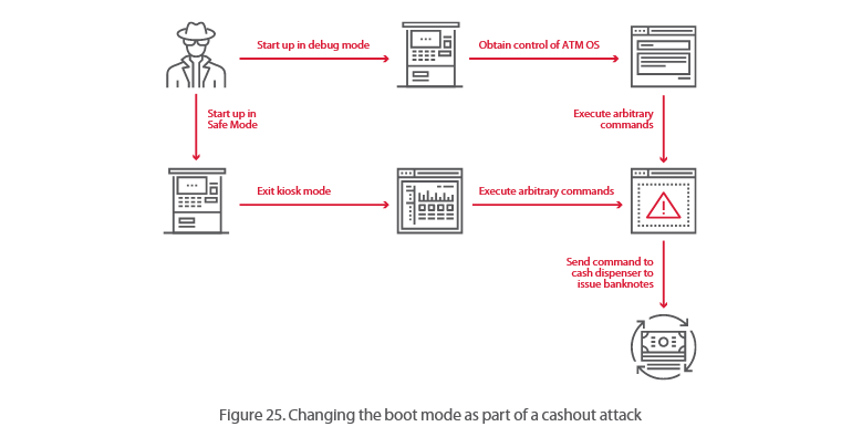 atm-boot-mode-attack.png