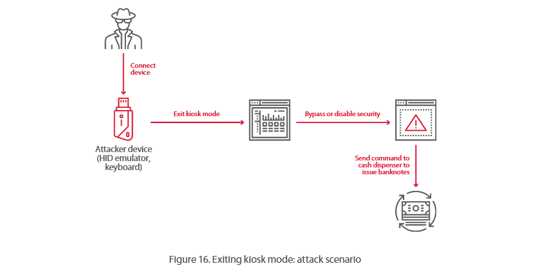 atm-exit-kiosk-mode-attack.png