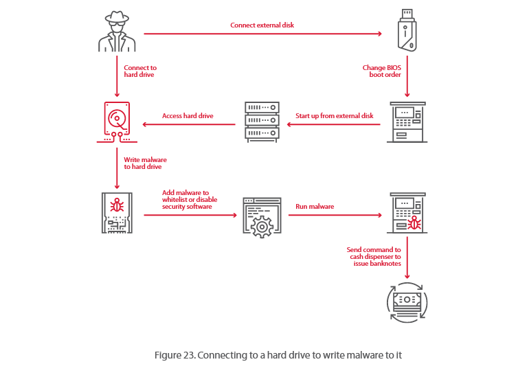 atm-hard-drive-attack.png