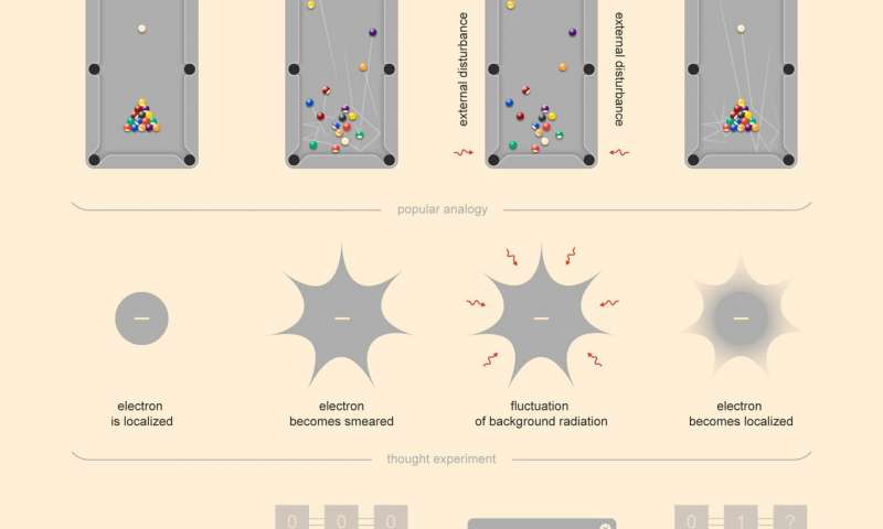 Physicists reverse time using quantum computer