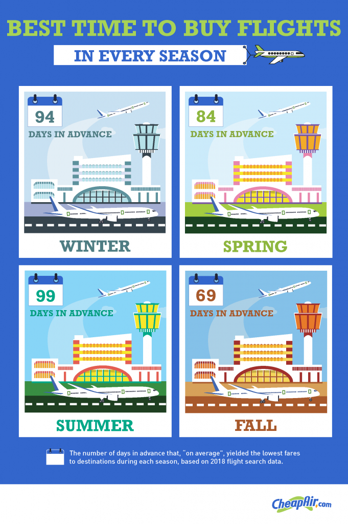 seasonality and airfare price