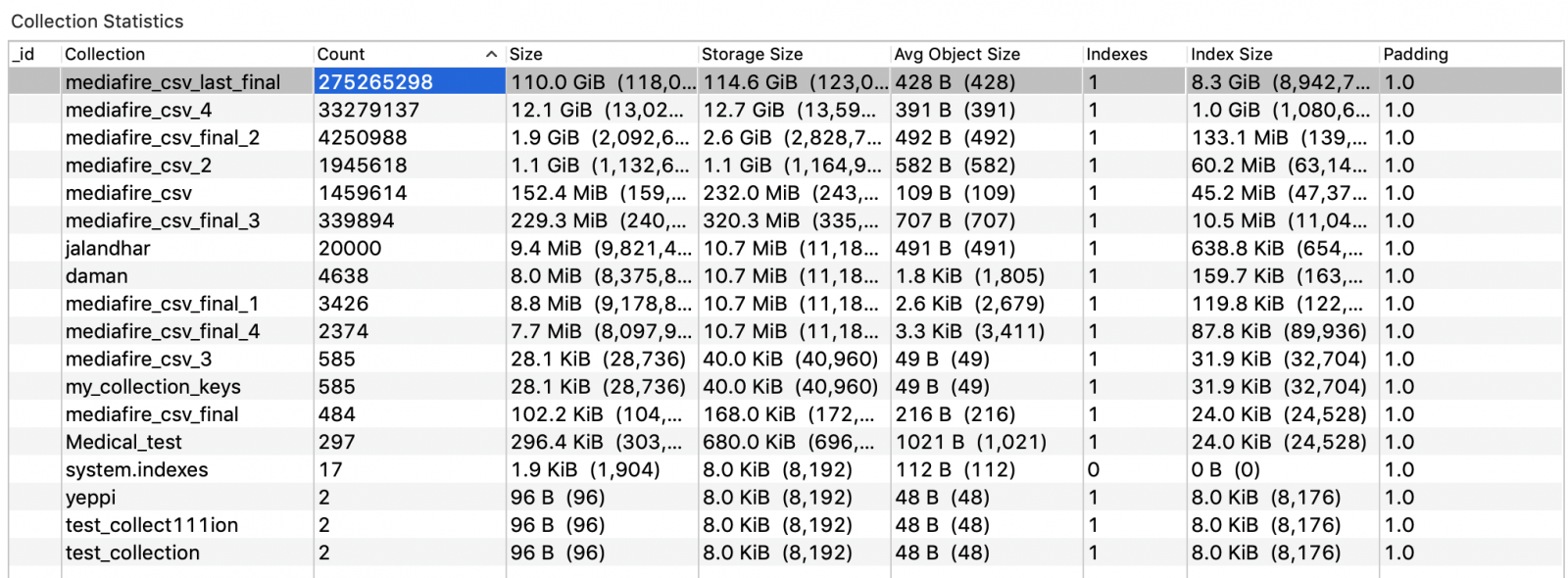 Database stats