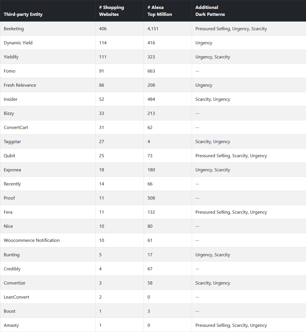 dark-patterns-third-parties.png