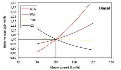 Speed limit figure 3