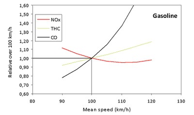Speed limit figure 4