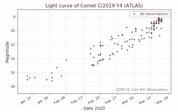 lightcurve