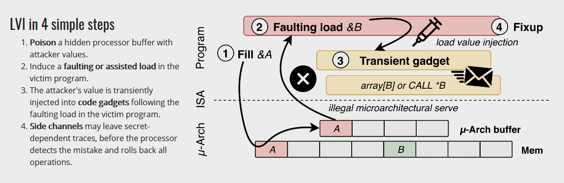 lvi-steps.png