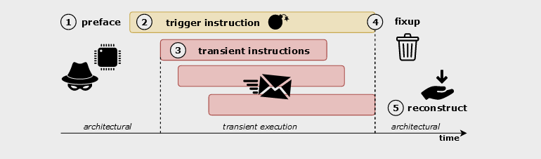 lvi-transient.png