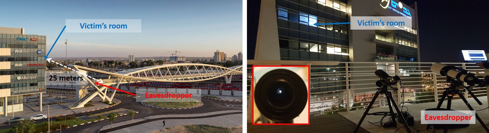 side by side images of telescope pointing to window and aerial of bridge