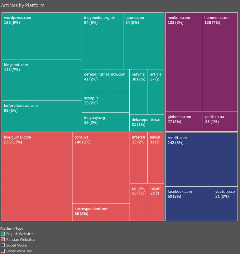 graphika-platforms.png