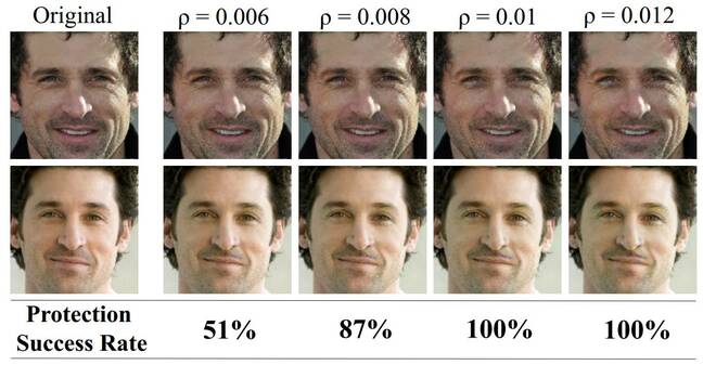 Figure 16 from the Fawkes: Protecting Privacy against Unauthorized Deep Learning Models paper