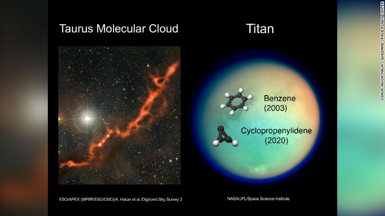 Cyclopropenylidene has now been detected only in the Taurus Molecular Cloud and in the atmosphere of Titan.