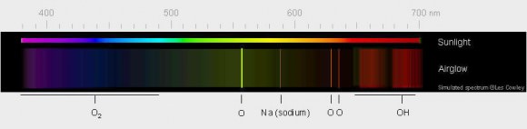 Green light from excited oxygen atoms dominates the glow. The atoms are 90-100 km (56-62 mile) high in the thermosphere. The weaker red light is from oxygen atoms further up. Sodium atoms, hydroxyl radicals (OH) and molecular oxygen add to the light. Credit: Les Cowley