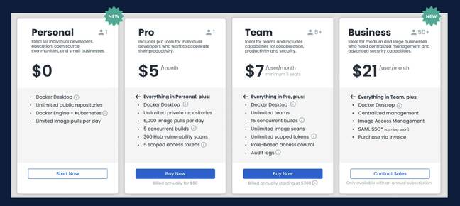 The new Docker plans