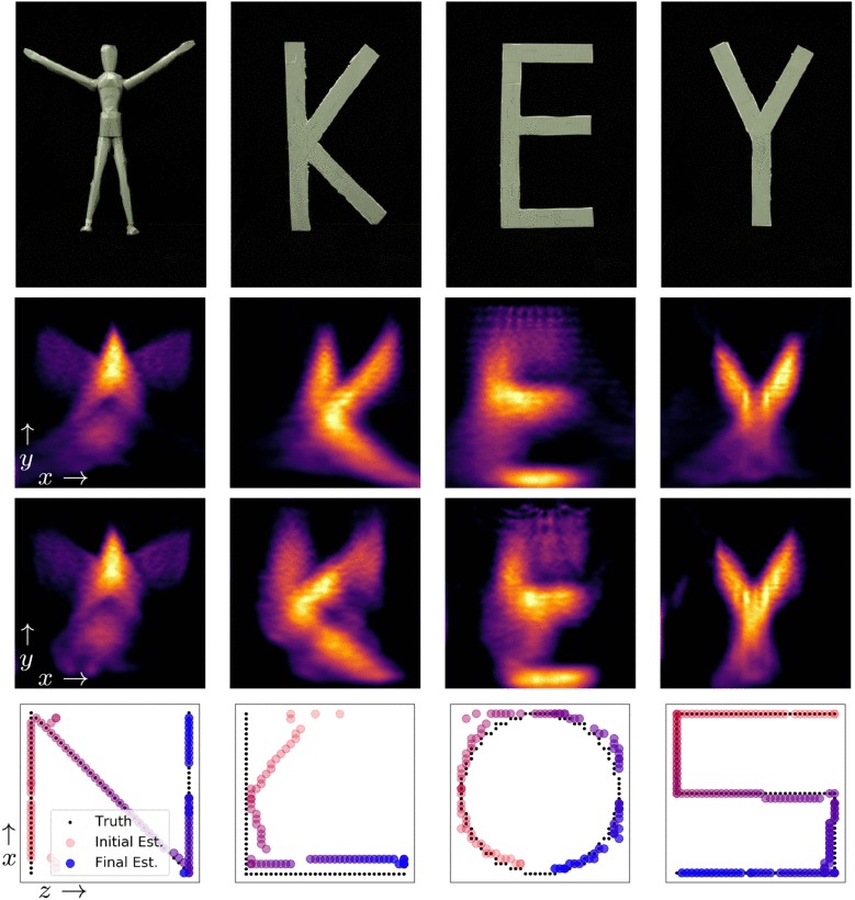 Keyhole Imaging Experiments