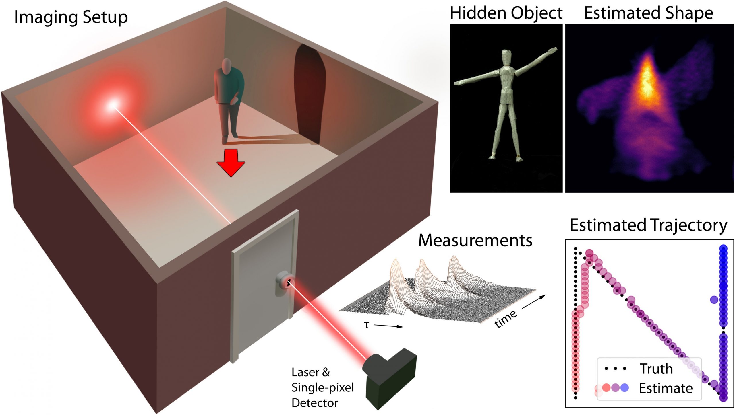 Keyhole Imaging Overview