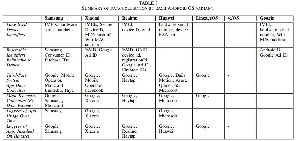 Summary of collected data