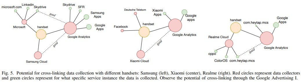 Potential cross-linking data collection points