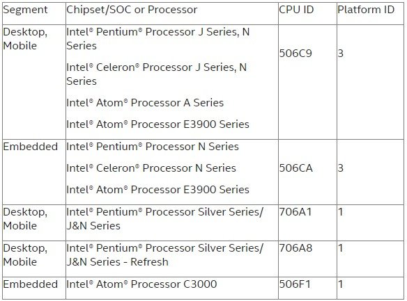 Affected Intel products