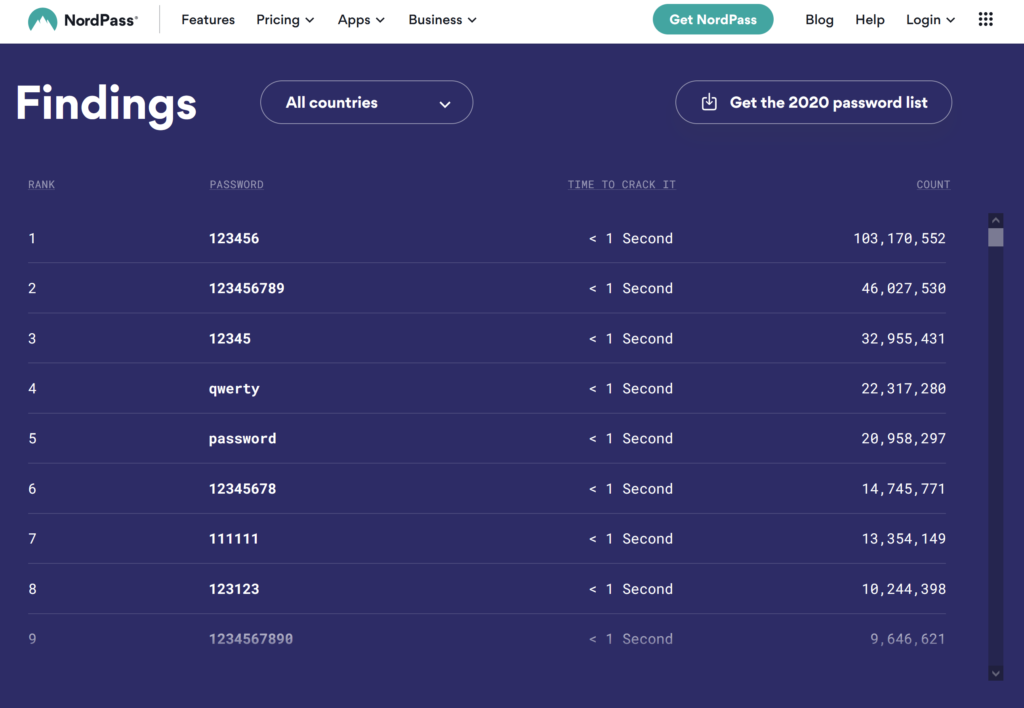 top 9 passwords of 2021