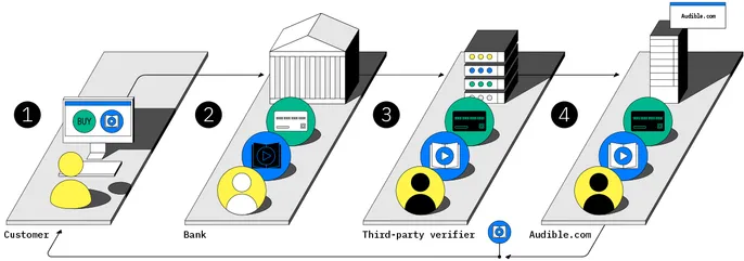 Illustration of a process.