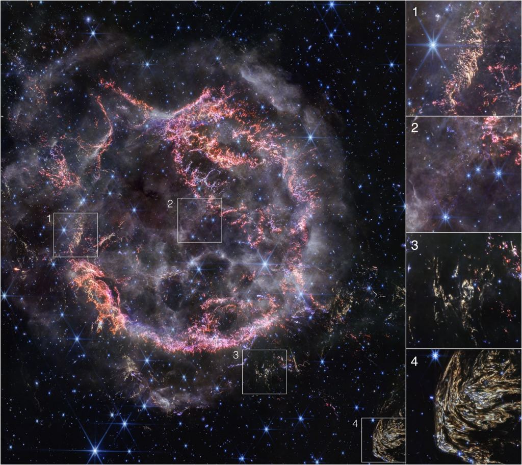 1 shows tiny knots of gas, comprised of sulphur, oxygen, argon, and neon from the star itself. 2 shows what's known as the Green Monster, a loop of green light in Cas A's inner cavity, which is visible in the MIRI image of the SNR. Circular holes are outlined in white and purple and represent ionized gas. This is likely where debris from the explosions punched holes in the surrounding gas and ionized it. 3 shows a light echo, where light from the ancient explosion has warmed up dust which shines as it cools down. 4 shows an especially large and intricate light echo known as Baby Cas A. Baby Cas A is actually about 170 light-years beyond Cas A. Image Credit: NASA, ESA, CSA, STScI, Danny Milisavljevic (Purdue University), Ilse De Looze (UGent), Tea Temim (Princeton University)