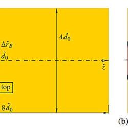 champagne gas and pressure simulations