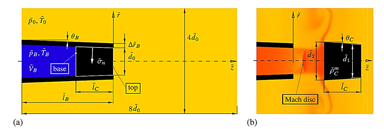 champagne gas and pressure simulations
