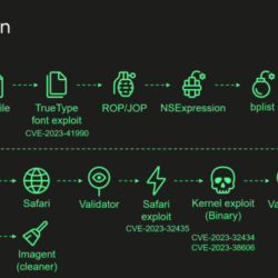 triangulation exploit chain