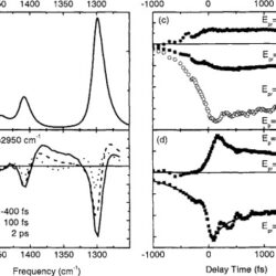 illustration of Fermi Resonance