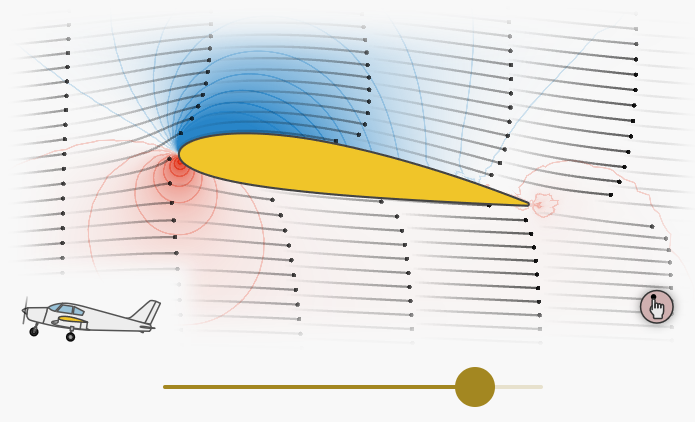 a wing with air flow and pressure showing as well as a selected angle of attack 