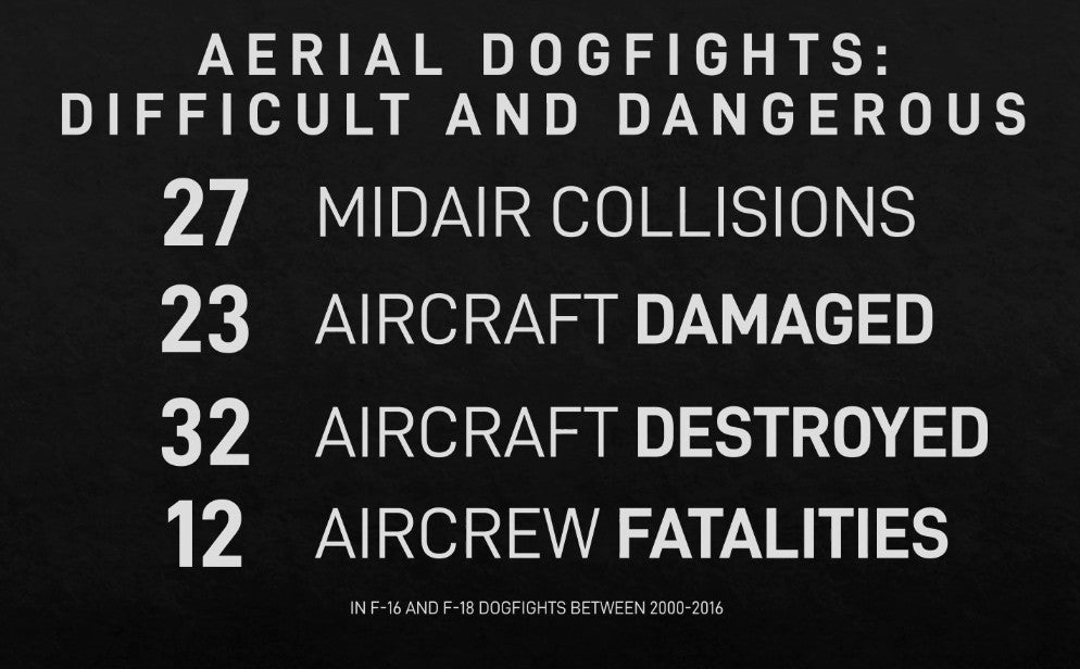 A screengrab from the newly released ACE video the data about mishaps and fatalities incurred during dogfight training involving F-16 and F/A-18 fighters between 2000 and 2016. <em>DARPA/USAF capture</em>